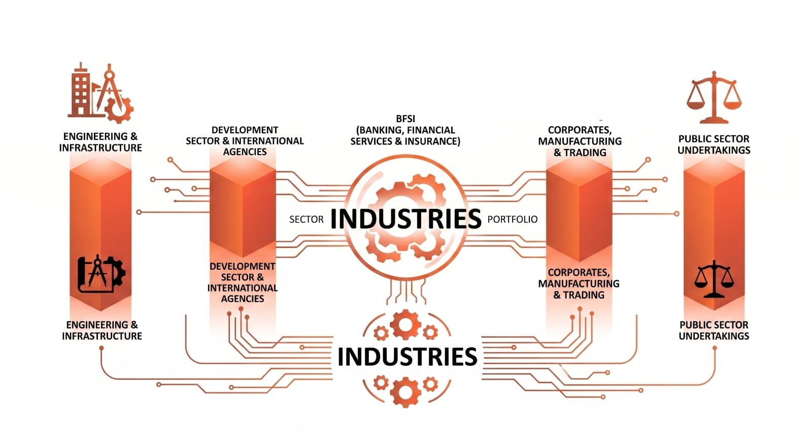 Industries we serve